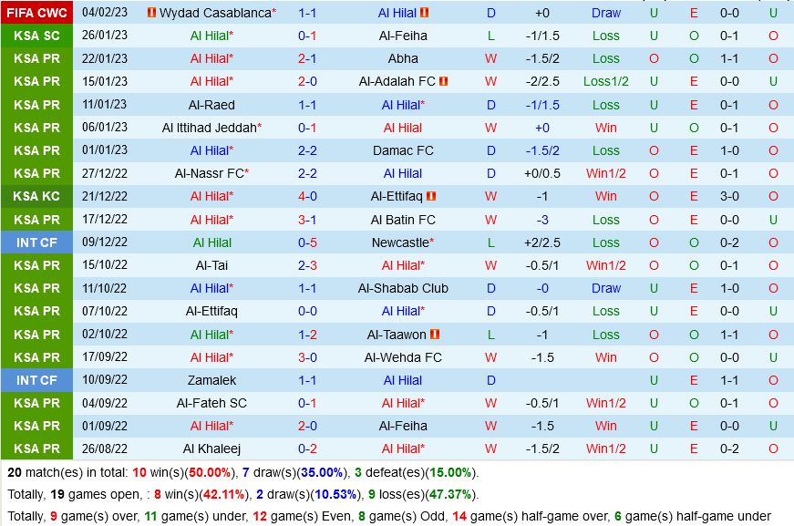 Flamengo vs Al Hilal Flamengo vs Al Hilal