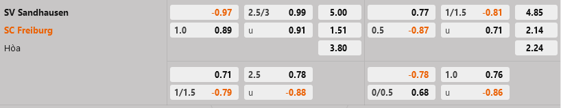 Sandhausen vs Freiburg Sandhausen vs Freiburg