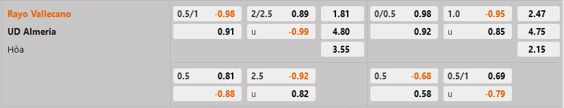 Vallecano vs Almeria Vallecano vs Almeria