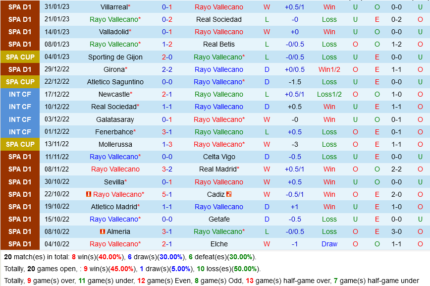 Vallecano vs Almeria Vallecano vs Almeria