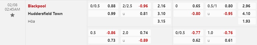 Nhận định Blackpool vs Huddersfield 2h45 ngày 82 (Hạng nhất Anh) 1