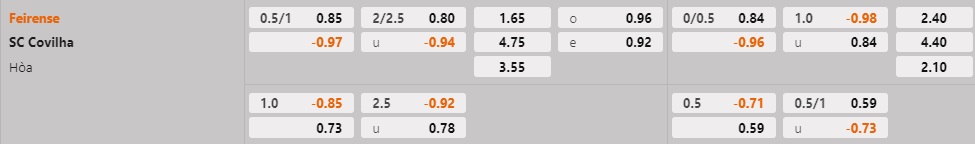 Nhận định Feirense vs Covilha 1h00 ngày 72 (Hạng 2 Bồ Đào Nha 202223) 1 Nhận định Feirense vs Covilha 1h00 ngày 72 (Hạng 2 Bồ Đào Nha 202223) 1