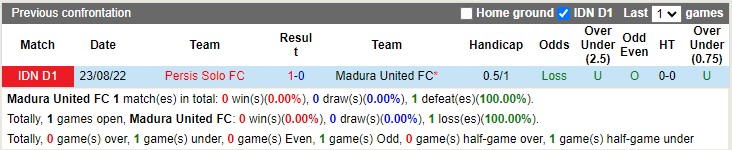 Nhận định Madura United vs Persis Solo 15h00 ngày 62 (VĐ Indonesia 2023) 1 Nhận định Madura United vs Persis Solo 15h00 ngày 62 (VĐ Indonesia 2023) 1