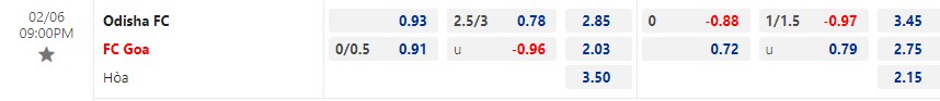 Nhận định Odisha FC vs Goa 21h00 ngày 62 (VĐ Ấn Độ 2023) 1 Nhận định Odisha FC vs Goa 21h00 ngày 62 (VĐ Ấn Độ 2023) 1