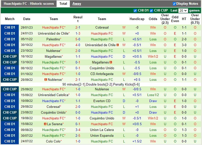 Nhận định O’Higgins vs Huachipato 06h00 ngày 72 (VĐQG Chile) 3