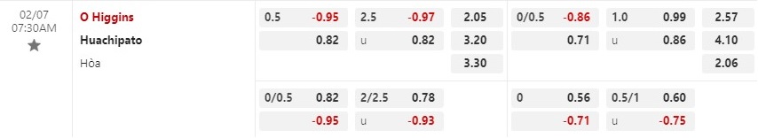 O’Higgins vs Huachipato