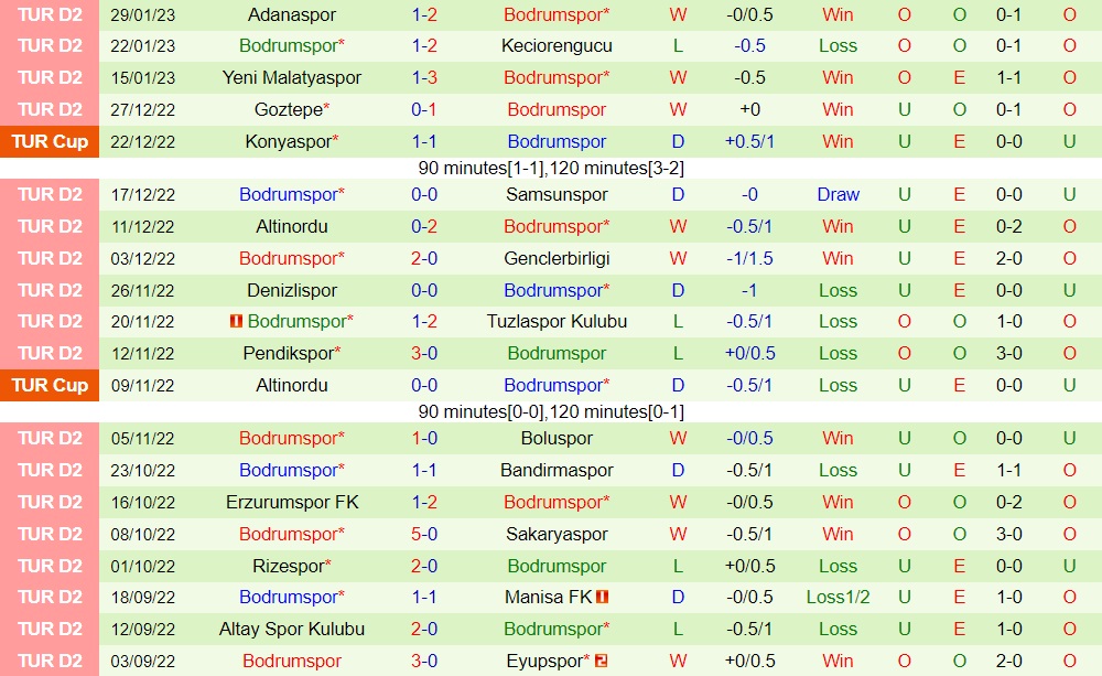 Nhận định Eyupspor vs Belediyesi Bodrumspor Hạng 2 Thổ Nhĩ Kỳ 202223 4 Nhận định Eyupspor vs Belediyesi Bodrumspor Hạng 2 Thổ Nhĩ Kỳ 202223 4