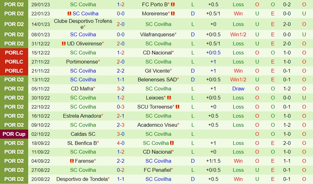 Nhận định Feirense vs Covilha 1h00 ngày 72 (Hạng 2 Bồ Đào Nha 202223) 4 Nhận định Feirense vs Covilha 1h00 ngày 72 (Hạng 2 Bồ Đào Nha 202223) 4