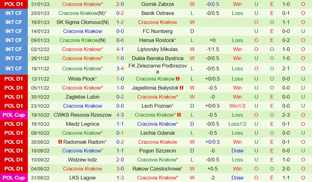 Nhận định Korona Kielce vs Cracovia 1h00 ngày 72 (VĐQG Ba Lan 202223) 4