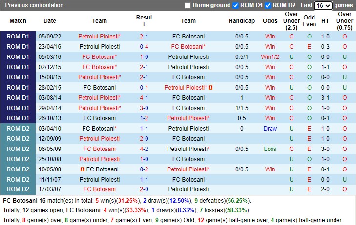 Nhận định FC Botosani vs Petrolul Ploiesti 22h00 ngày 62 (VĐ Romania 2023) 2 Nhận định FC Botosani vs Petrolul Ploiesti 22h00 ngày 62 (VĐ Romania 2023) 2