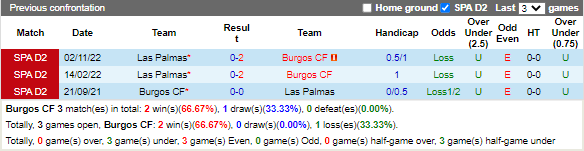 Nhận định Burgos vs Las Palmas (3h00 ngày 72, Hạng 2 TBN) 2
