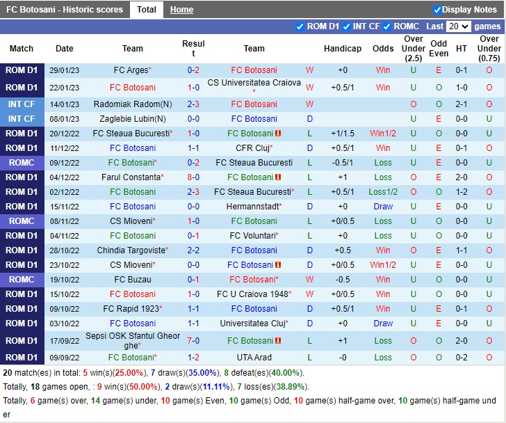 Nhận định FC Botosani vs Petrolul Ploiesti 22h00 ngày 62 (VĐ Romania 2023) 3 Nhận định FC Botosani vs Petrolul Ploiesti 22h00 ngày 62 (VĐ Romania 2023) 3