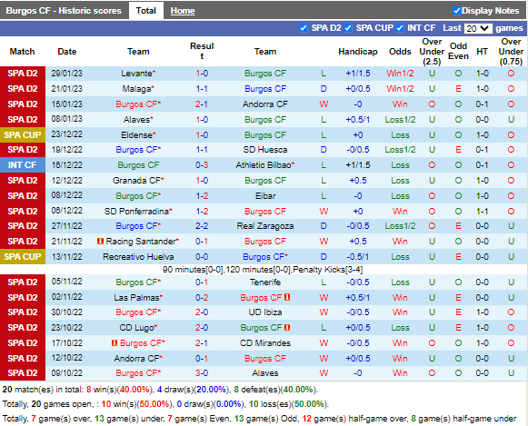 Nhận định Burgos vs Las Palmas (3h00 ngày 72, Hạng 2 TBN) 3