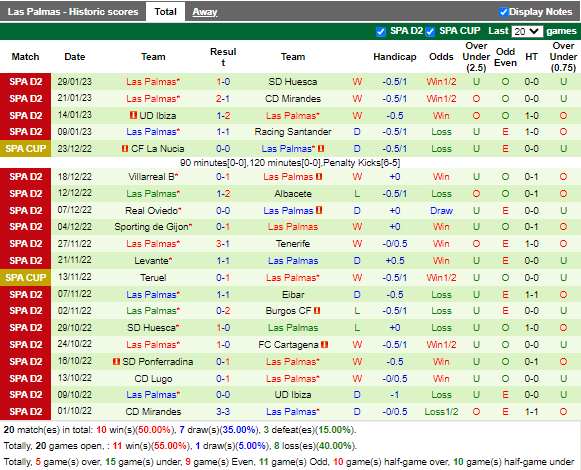 Nhận định Burgos vs Las Palmas (3h00 ngày 72, Hạng 2 TBN) 4