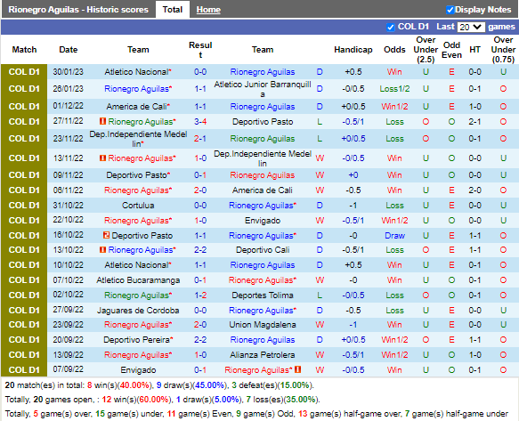 Nhận định Rionegro vs Tolima (6h00 ngày 72, VĐ Colombia) 3