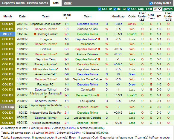 Nhận định Rionegro vs Tolima (6h00 ngày 72, VĐ Colombia) 4