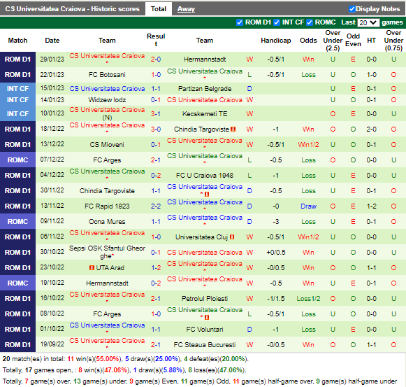 Nhận định Farul Constanta vs Universitatea Craiova (1h00 ngày 72, VĐ Romania) 5