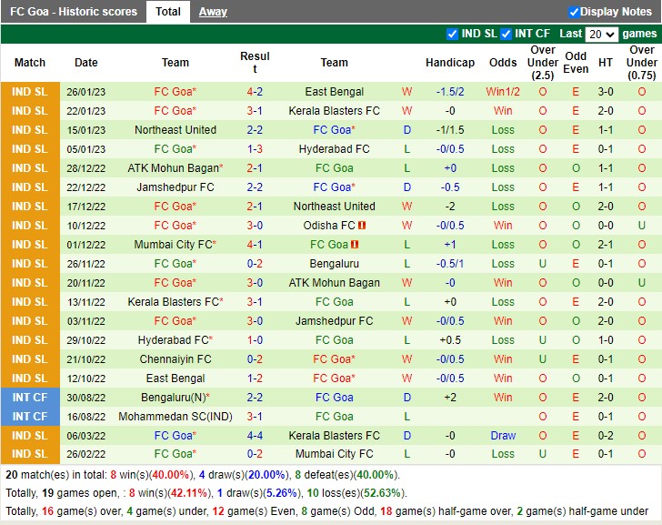 Nhận định Odisha FC vs Goa 21h00 ngày 62 (VĐ Ấn Độ 2023) 4 Nhận định Odisha FC vs Goa 21h00 ngày 62 (VĐ Ấn Độ 2023) 4
