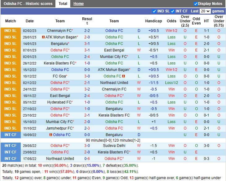 Nhận định Odisha FC vs Goa 21h00 ngày 62 (VĐ Ấn Độ 2023) 3 Nhận định Odisha FC vs Goa 21h00 ngày 62 (VĐ Ấn Độ 2023) 3
