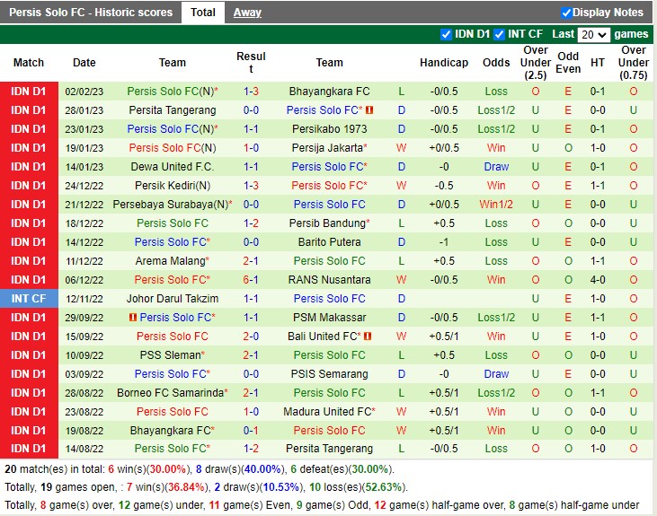 Nhận định Madura United vs Persis Solo 15h00 ngày 62 (VĐ Indonesia 2023) 3 Nhận định Madura United vs Persis Solo 15h00 ngày 62 (VĐ Indonesia 2023) 3