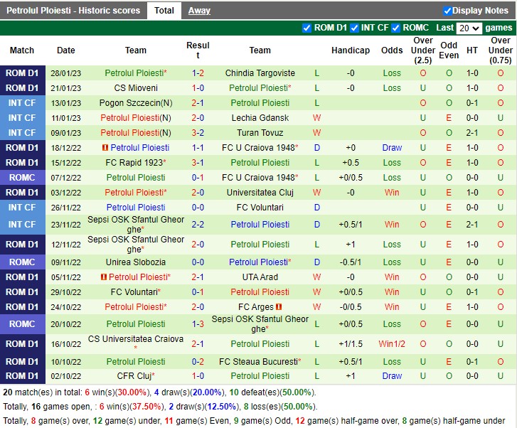 Nhận định FC Botosani vs Petrolul Ploiesti 22h00 ngày 62 (VĐ Romania 2023) 4 Nhận định FC Botosani vs Petrolul Ploiesti 22h00 ngày 62 (VĐ Romania 2023) 4