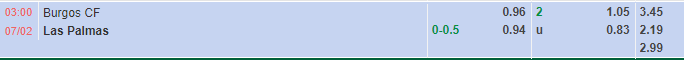 Nhận định Burgos vs Las Palmas (3h00 ngày 72, Hạng 2 TBN) 1