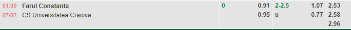 Nhận định Farul Constanta vs Universitatea Craiova (1h00 ngày 72, VĐ Romania) 2