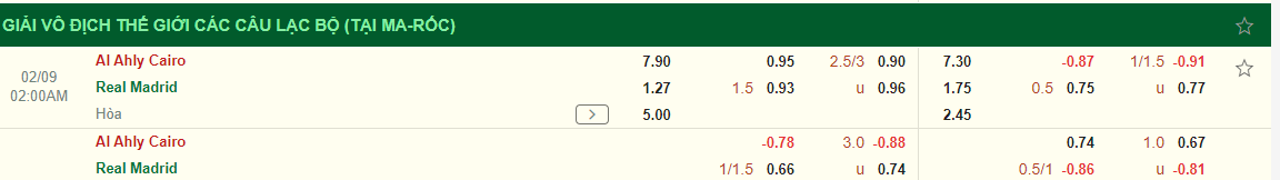 Nhận định Al Ahly vs Real Madrid (2h00 ngày 92) Đẳng cấp chênh lệch 3 Nhận định Al Ahly vs Real Madrid (2h00 ngày 92) Đẳng cấp chênh lệch 3