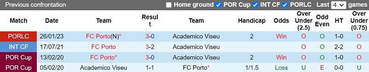 Nhận định Academico Viseu vs Porto 3h45 ngày 92 (Cúp QG Bồ Đào Nha 202223) 2 Nhận định Academico Viseu vs Porto 3h45 ngày 92 (Cúp QG Bồ Đào Nha 202223) 2