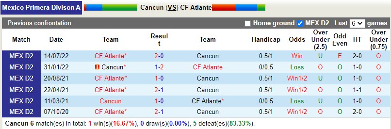 Nhận định Cancun vs Atlante 8h05 ngày 82 (Hạng 2 Mexico) 2