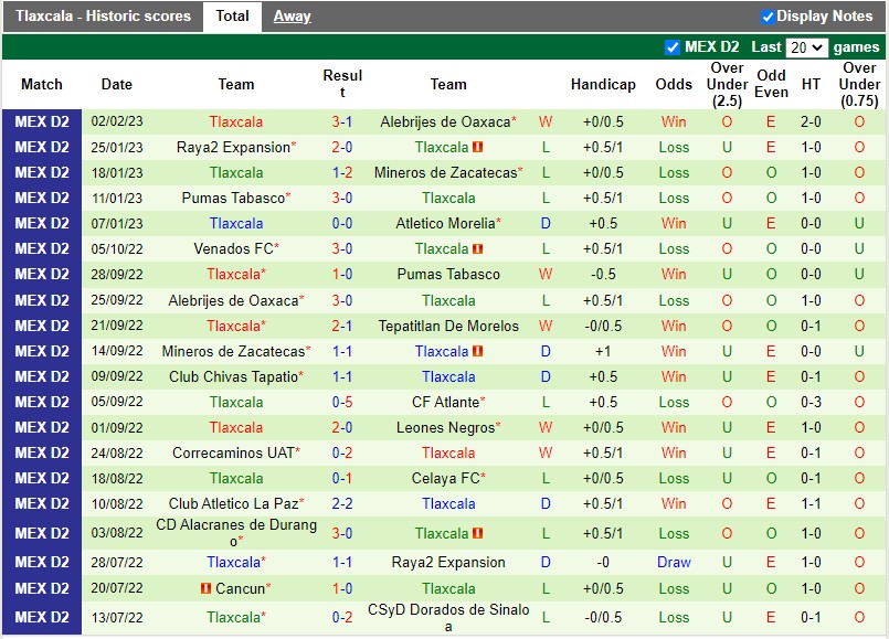 Nhận định Cimarrones vs Tlaxcala 10h05 ngày 82 (Hạng 2 Mexico) 4