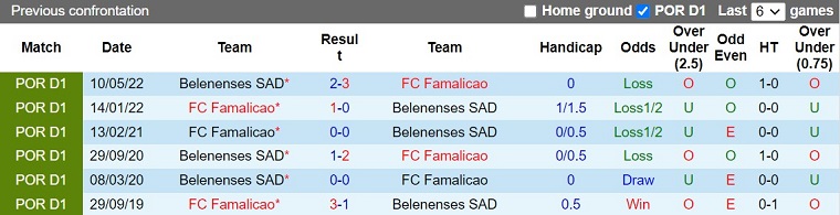Nhận định Famalicao vs Belenenses 1h45 ngày 92 (Cúp QG Bồ Đào Nha 202223) 2