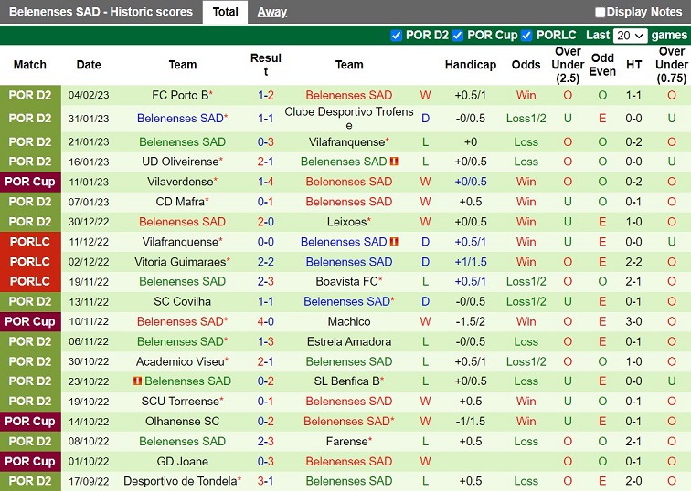 Nhận định Famalicao vs Belenenses 1h45 ngày 92 (Cúp QG Bồ Đào Nha 202223) 4