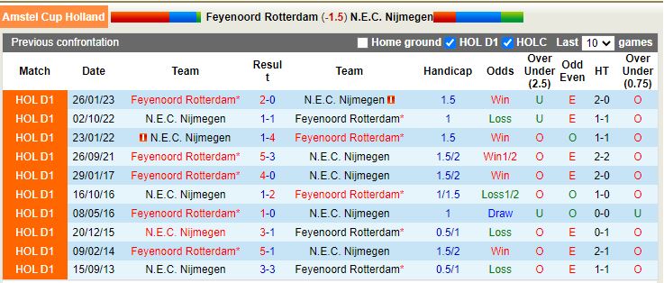 Nhận định Feyenoord vs NEC Nijmegen 3h00 ngày 92 (Cúp QG Hà Lan) 2