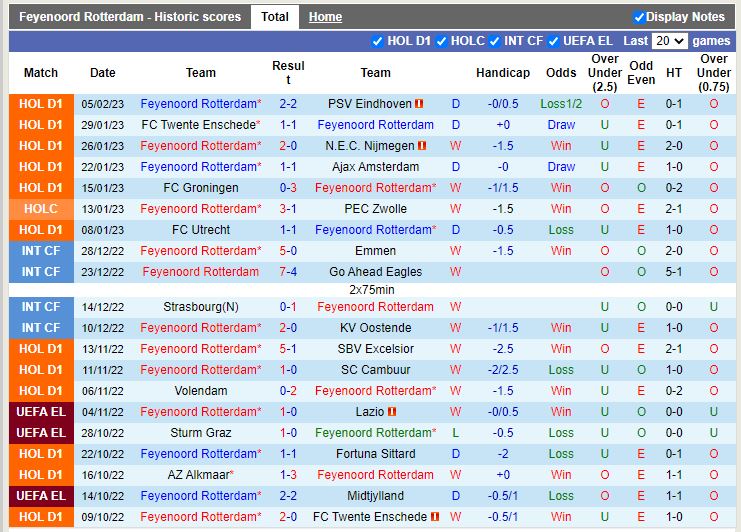 Nhận định Feyenoord vs NEC Nijmegen 3h00 ngày 92 (Cúp QG Hà Lan) 3