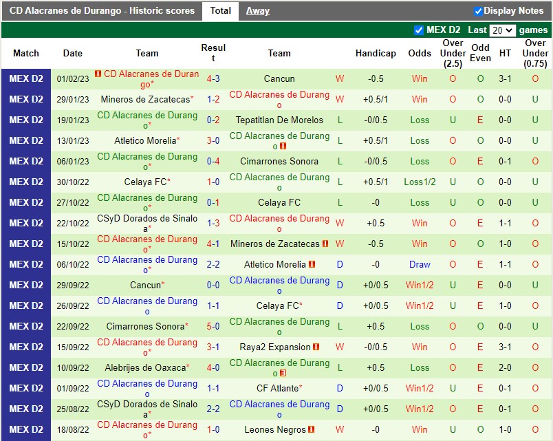 Nhận định Leones Negros vs Alacranes 10h05 ngày 82 (Hạng 2 Mexico) 4