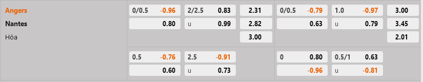 Angers vs Nantes