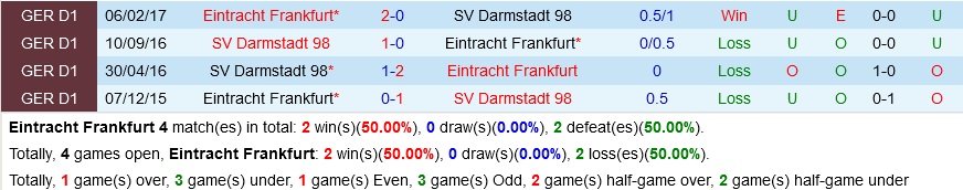 Frankfurt vs Darmstadt