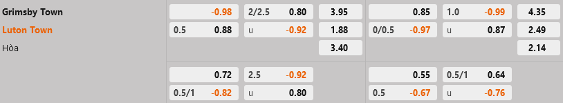 Grimsby vs Luton Grimsby vs Luton