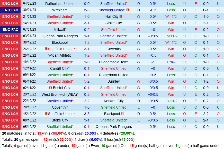 Sheffield United vs Wrexham