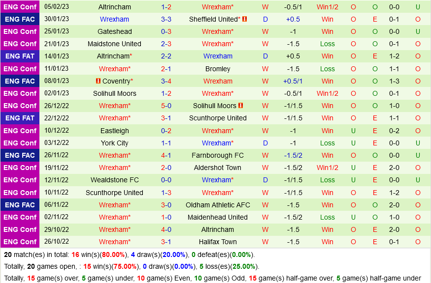 Sheffield United vs Wrexham