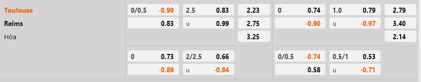 Toulouse vs Reims Toulouse vs Reims