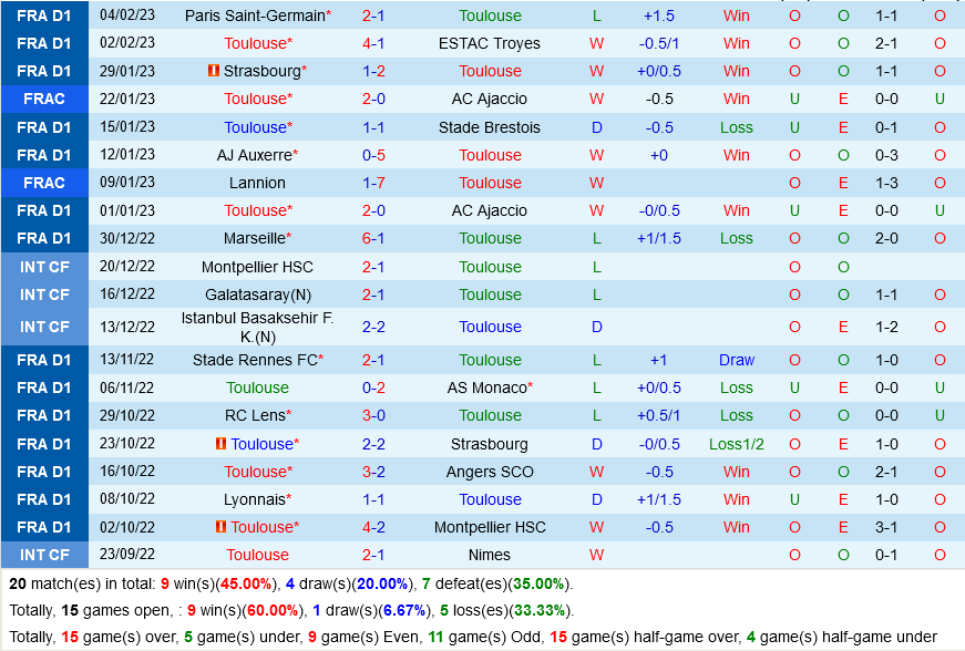 Toulouse vs Reims Toulouse vs Reims