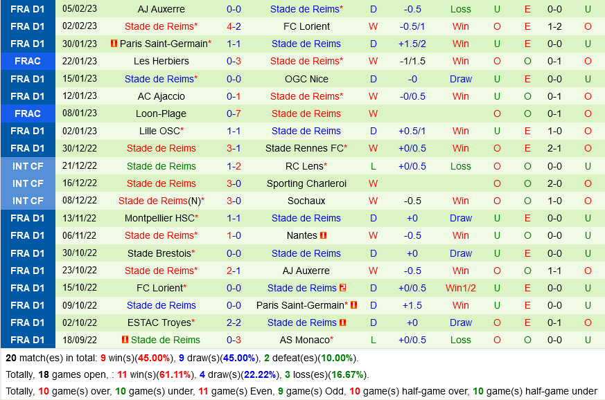 Toulouse vs Reims Toulouse vs Reims