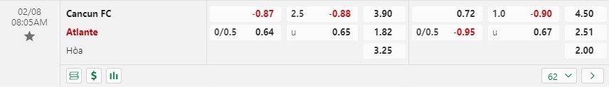 Nhận định Cancun vs Atlante 8h05 ngày 82 (Hạng 2 Mexico) 1