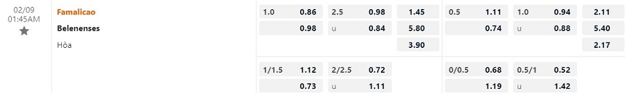 Nhận định Famalicao vs Belenenses 1h45 ngày 92 (Cúp QG Bồ Đào Nha 202223) 1