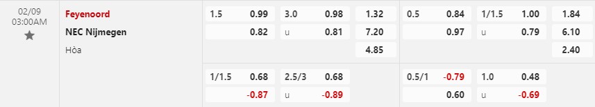 Nhận định Feyenoord vs NEC Nijmegen 3h00 ngày 92 (Cúp QG Hà Lan) 1