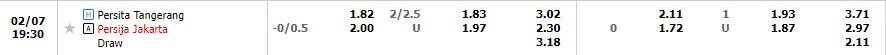 Nhận định Persita Tangerang vs Persija Jakarta 18h30 ngày 72 (VĐ Indonesia 2023) 1 Nhận định Persita Tangerang vs Persija Jakarta 18h30 ngày 72 (VĐ Indonesia 2023) 1