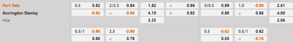 Nhận định Port Vale vs Accrington Stanley 2h45 ngày 82 (Hạng 3 Anh 202223) 1