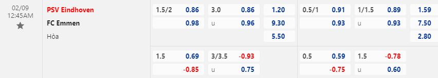 Nhận định PSV Eindhoven vs Emmen 0h45 ngày 92 (Cúp QG Hà Lan) 1